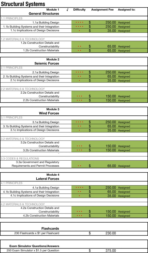 ARE Divisions Assignments.xlsx