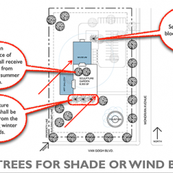 5 Incredible Tips For the Site Grading Vignette – SPD