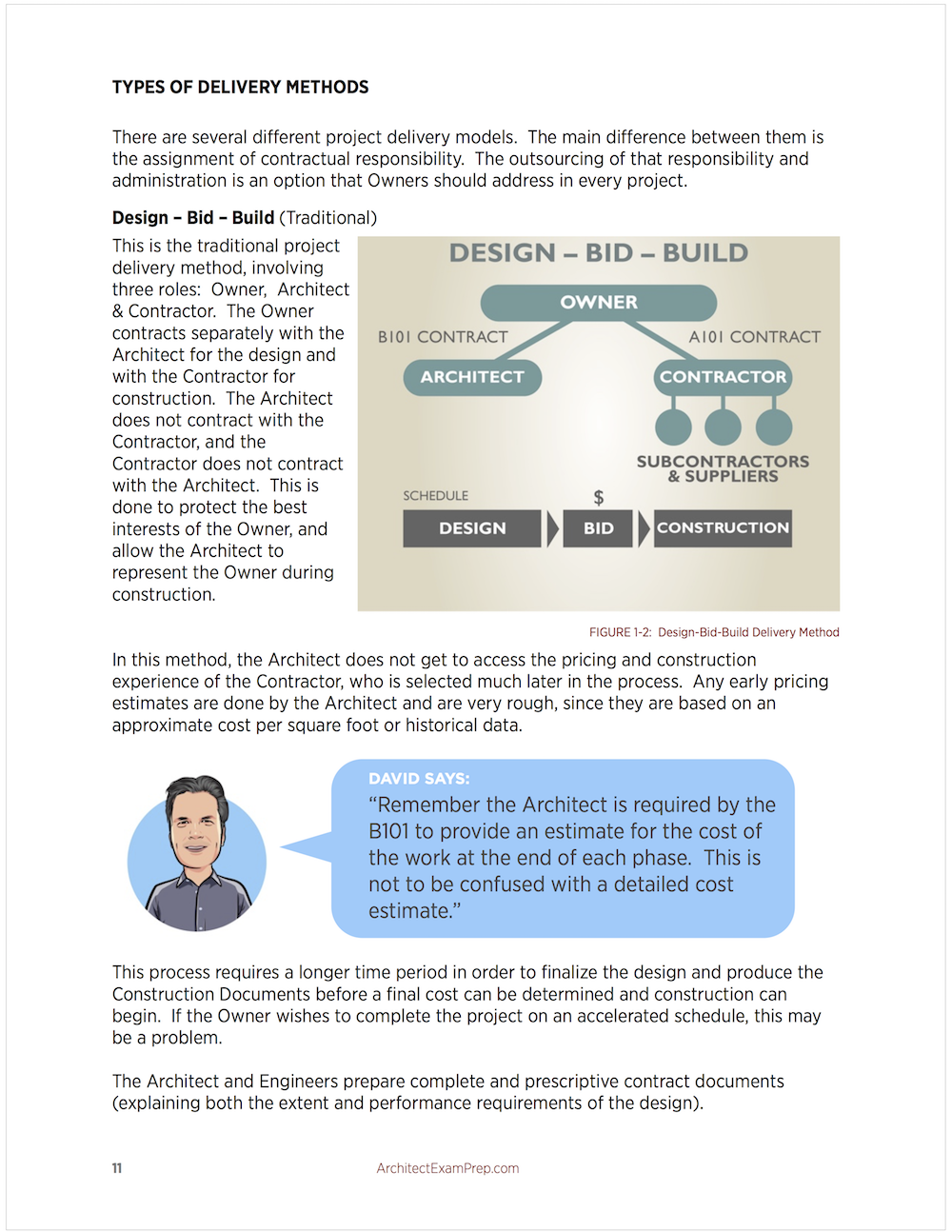 Construction And Evaluation Ce Are Study Package Architect Exam Prep