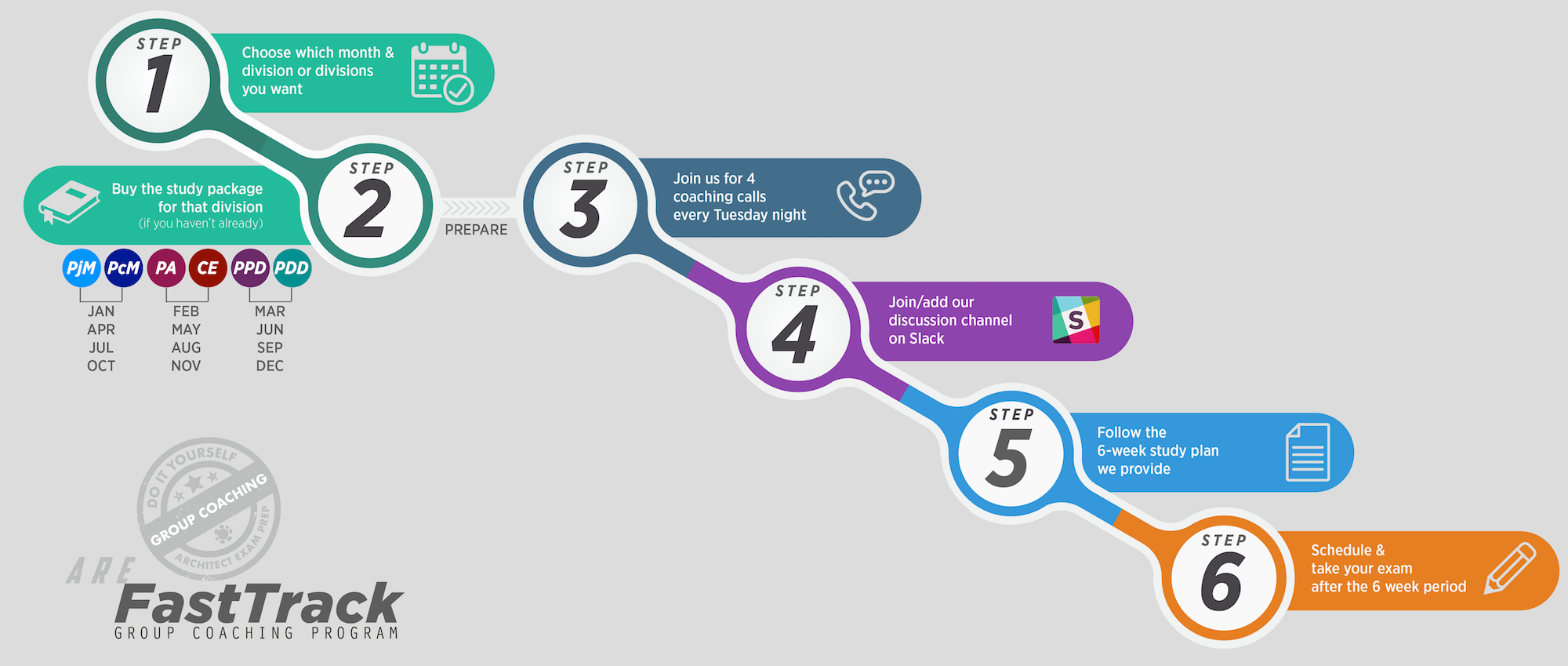 coaching infographic-02 HOW IT WORKS