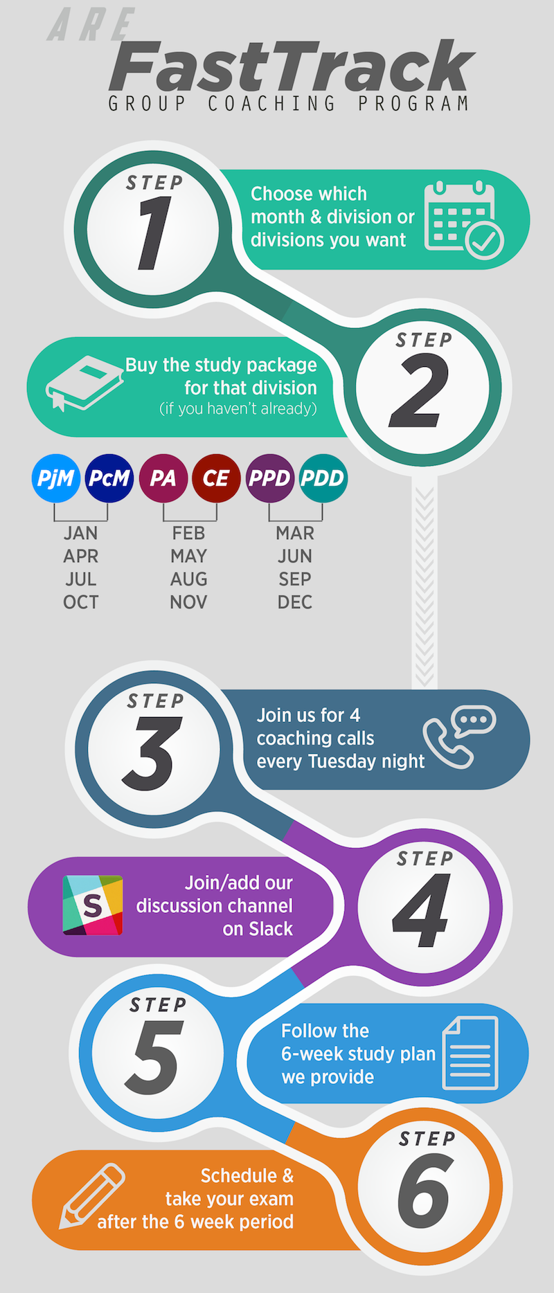 coaching infographic_iphone HOW IT WORKS
