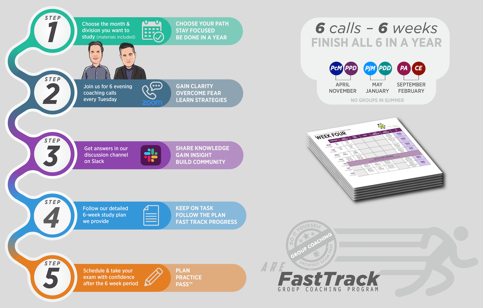 coaching infographic_stacked HOW IT WORKS